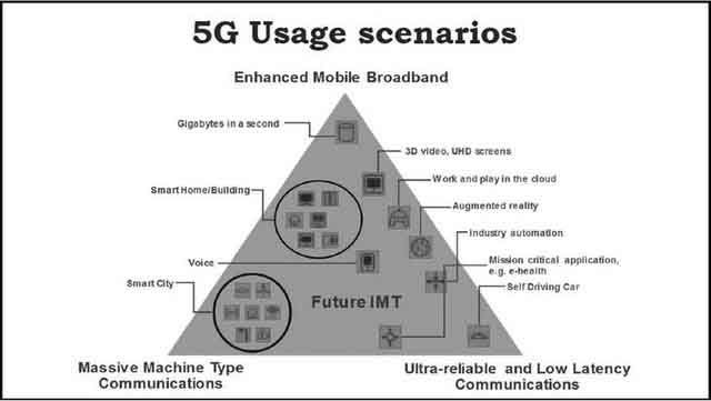 what is 5g technology pdf